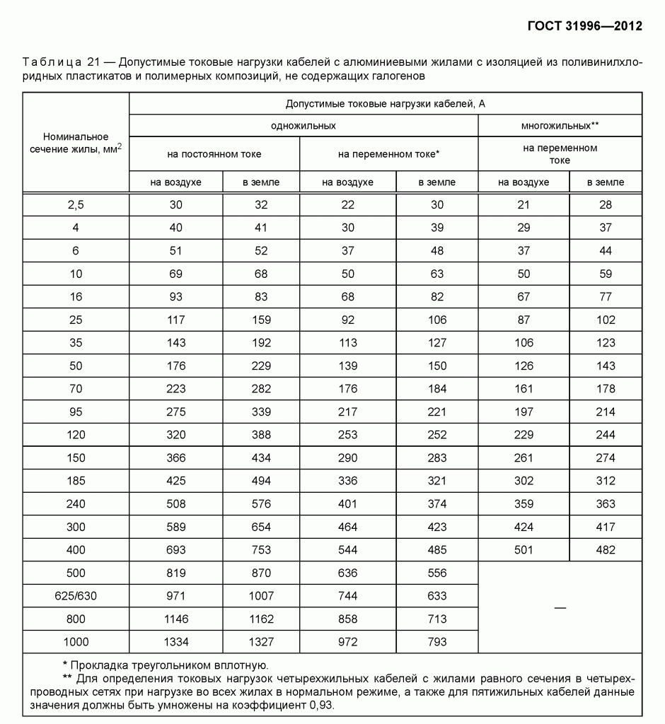 Кабель для двигателя – обзор марок, подбор сечения по мощности  электродвигателя, пример расчета